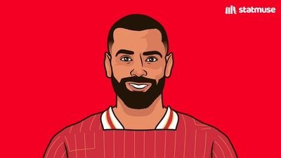 Liverpool stats & facts ⚽
I appreciate if you give me a follow. Let it be a hit 🔥 | Not affiliated with @StatMuse or @StatMuseFC (yet) | #YNWA | @LFC