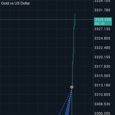 MichkelMessi_Fx's profile picture. All is well