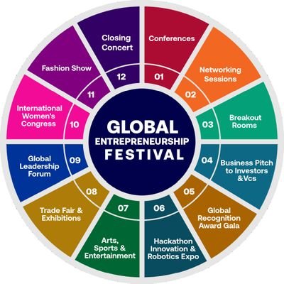 Global Entrepreneurship Festival Profile