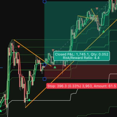 VLADBULLBIT's profile picture. Indicator and strategy developer #pinescript @tradingview
Failing crypto Day-trader. 
ER20: 0x6b5DB4cD984999c1eD7a35D67B5a132E777CD373