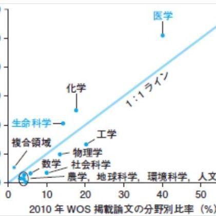 jyuritojin's profile picture. ブルータスお前モカ？

偏差値60の生き方を実践中