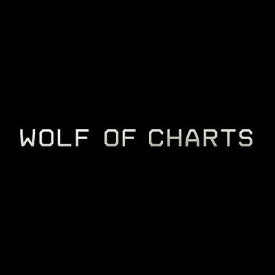 @wolfofchart