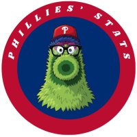 Phillies' Stats (@stats_phillies) 's Twitter Profile