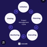 The Budding Project Manager (@futurepmleader) 's Twitter Profile