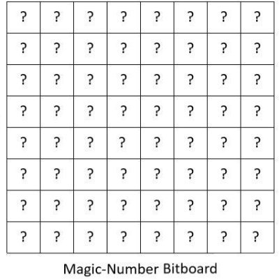 bitb0ard's profile picture. 