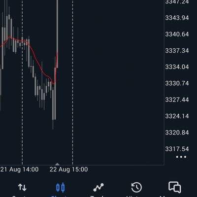 Free study material. Free PDFs. Free links. #XAUUSD.
Next time Punch Harder👊