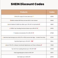 SHEIN discount codes🔥 (@shein_codeh83r4) 's Twitter Profile