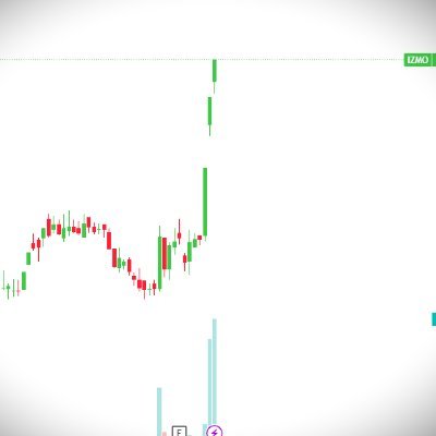 C.A. Aspirant | Trading is peace , love watching charts š | Family is ā¤ļø| watch lots of movies | Patriot | Aeries š«