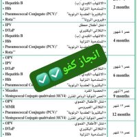 توثيق تطعيمات الاطفال السابقه (@twthyq3702) 's Twitter Profile