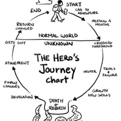 Coach, Tarot, Kabalah, No es adivinación son métodos de realización Personal, Eneagrama, Astrología y Método de crecimiento personal basado enn el I-Ching