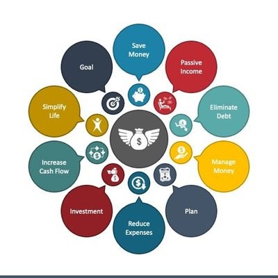 No_Job_Freedom's profile picture. I am trying to build a community with goals of financial freedom