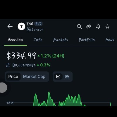 AbubakarUs92329's profile picture. Influencer