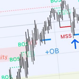 proptrader14's profile picture. Futures Trader | $NQ is bae