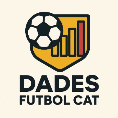 Mitjà comunicatiu del futbol català. El futbol català en xifres. Resultats, estadístiques i classificacions de les nostres competicions.