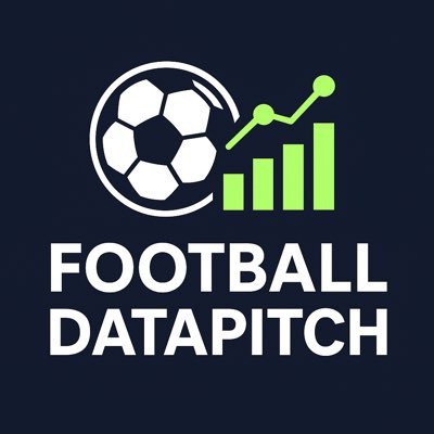 FootDataPitch's profile picture. ⚽ Data-driven football predictions, stats & insights | Europe, UEFA, World Cup & global game 🌍