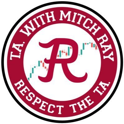 Technical Analyst of all markets. Be aware of fake accounts pretending to be me. IG-@mitchrayta