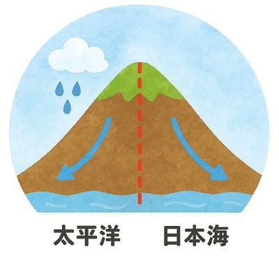 N5985527275455N's profile picture. スパイ防止法は絶対必要！　　　　　　　
写真📸/登山⛰️/ガーデニング🪴/メダカと熱帯魚🐠を飼育中！/
信教の自由/無言フォロー、リポスト失礼します/DMはスルーします/
背景画像は伊吹山からはるかに望む中央分水嶺⁉️