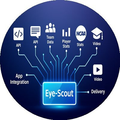 Eye-Scout | Transforming football with capability-based analytics | From data to decisions: Fit • Risk • Development | NFL focus | #PhinsUp 🇺🇸 | Steve Burkett
