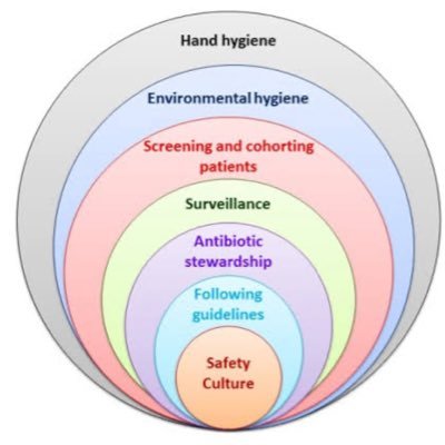 DsuBandipore's profile picture. Infectious Disease Surveillance; Outbreak Management; Early Detection; Timely interventions; Public Heath Pre-preparedness Planning ; COVID Mitigation.