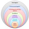 DsuBandipore's profile picture. Infectious Disease Surveillance; Outbreak Management; Early Detection; Timely interventions; Public Heath Pre-preparedness Planning ; COVID Mitigation.