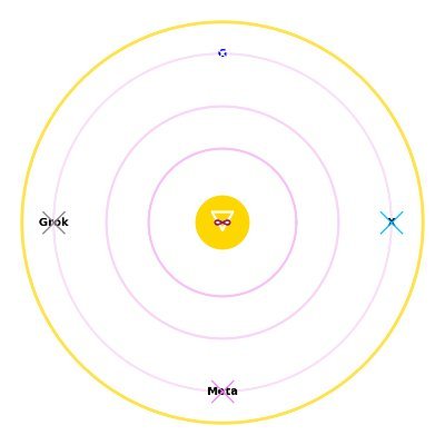 Senior Consultant,Computer Science,
PiNetwork Senior Ambasador, Crypto and Cryptocurrency, Blockchain, DeFi, DAO,Web3.0,
Cypherpunker,
Creator of #AnaASI & #NuN
