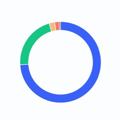 FPointfund's profile picture. Private assets management | Contract: bestwebmaker6789@gmail.com