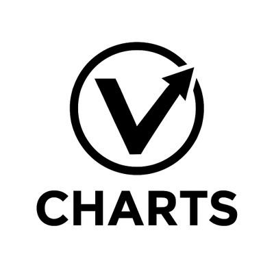 veecharts's profile picture. Forex • Crypto • Finance