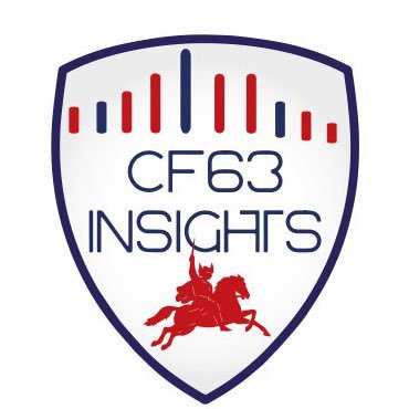 📊 @ClermontFoot | Actus, stats, analyses & débats | Chroniqueurs @7JoursClermont | ❤️💙🌋 | #CF63