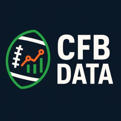 dataCFB's profile picture. all things cfb