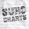 SuhoCharts's profile picture. Your trusted source for EXO member and soloist, SUHO (Kim Junmyeon). Charts and sales information 📊