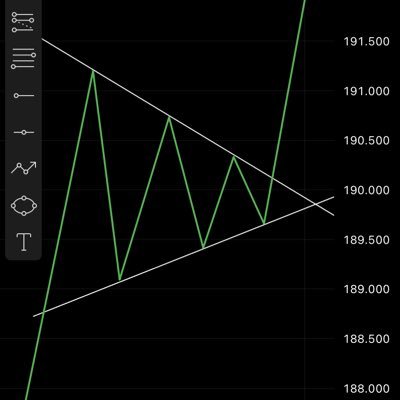 bwtrader_2908's profile picture. I see you found my page🌚😹  I’m Feranmi🤝 | iTrade Forex, Crytpo, and Derived Indices✌️😋 | OB and FVG only💪📊 | Dozou yoroshiku☺️🤝
