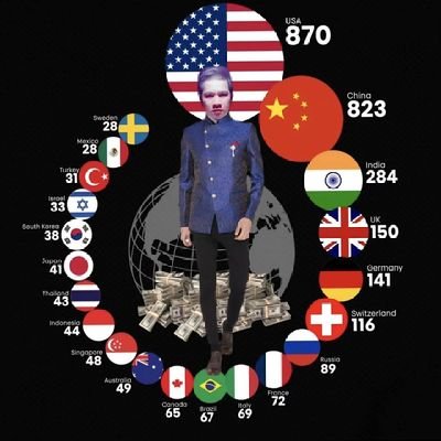 UThongseng12621's profile picture. 