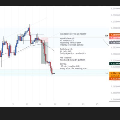 DelPhil18's profile picture. Forex and Crypto trader 📈📊💹
