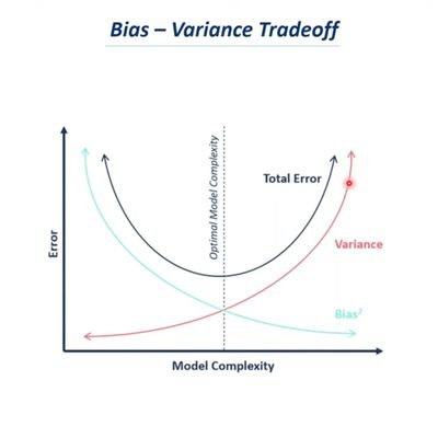 Trying to Work in | NLP | LLMs | Computer Vision | ML Research.
