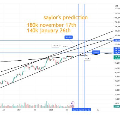 awpay1212's profile picture. @JoshMandell6
@RyansMethod
@Crypto_Maxi__
@TheLongInvest
 @Mr_Derivatives
@MattCrosbyPro
AZOとORLY
$RACE 
2244

BTC 200 DAY MOVING AVERAGE
above bull below bear