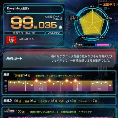 いざよいさんのプロフィール画像