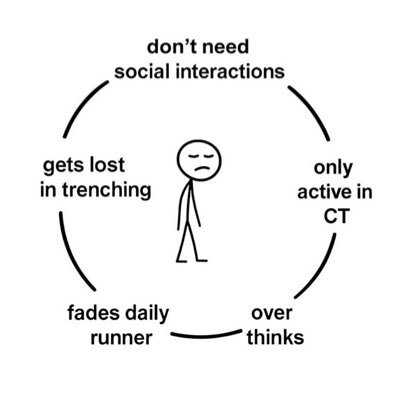 IDLP163066's profile picture. 🤫Introducing $Introvert I Don’t Like People! For all the introverts, hermits, and social-distancing pros out there – this is your meme coin.Tired of small talk