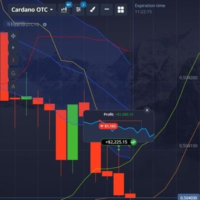 I made medicine sick. tourist, trader. coach, TA CHART, consultant meme.$10k-$100k trading competition, I help beginners to earn $10k every month, join us.