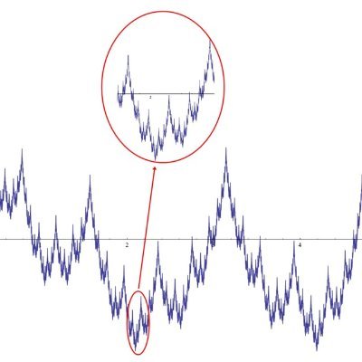 faridamanri's profile picture. the nikola tesla talking about trading