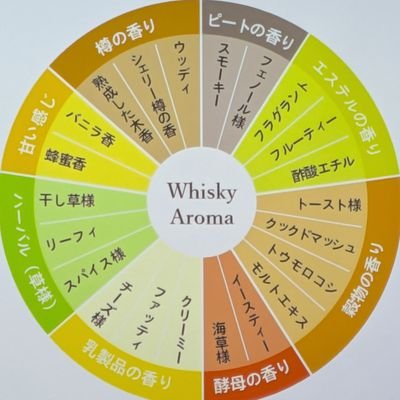 masta0711's profile picture. 