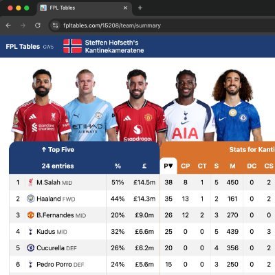 Custom FPL tables for your team, plus sharp intel on your mini-league rivals. Know where you’re gaining—and losing—points.
https://t.co/4XT2vXXxTr