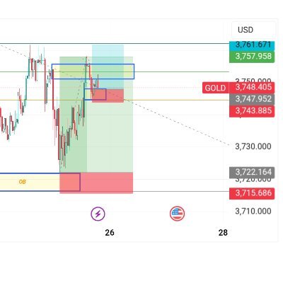 Darlington35161's profile picture. FX & Crypto Trader💲💱 | Market Enthusiast | Sharing trading insights, analysis & strategies on global markets also a Pharmacist 💊