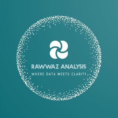 Data & Business Analyst | SQL & Python | Power BI | CISCP & CIPP Certified | Interested in Intellectual Property