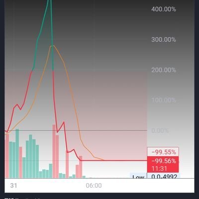 KimboiPrecious's profile picture. Trader / Degen / Certified Shiller / Token Analysis
old account suspended, follow up guys