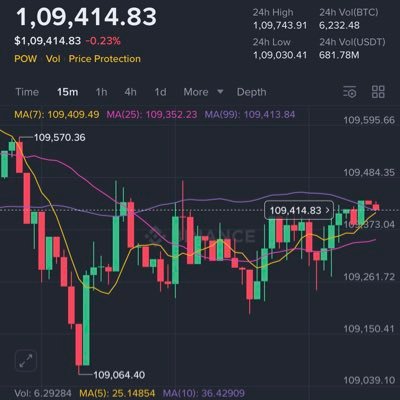 #BTC TG for bull Calls & latest #ICO Since 2017 🚀👉🏻 https://t.co/sYkCd7nsbZ (Dm for vip channel)