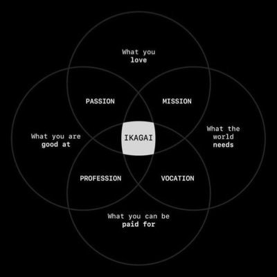 M_ikigai_S's profile picture. سبحان الله وبحمده، سبحان الله العظيم