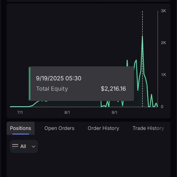 Dilettante1981's profile picture. 