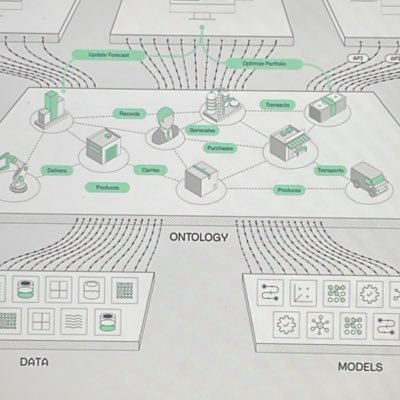 Ontologistation's profile picture. Entrepreneur / Tech Investor $PLTR, $TSLA, $BMNR