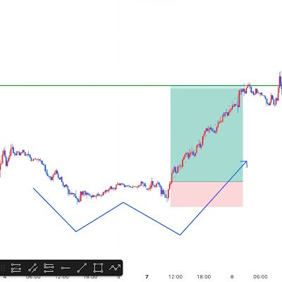 USDJPYEURGBP's profile picture. 20歳のほぼニートのトレーダー 精神障害でも稼ぎたい!と思いFX始めました FX2025年2月にスタート
