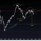 Amateur technical analyst charting the secular PM bull market.